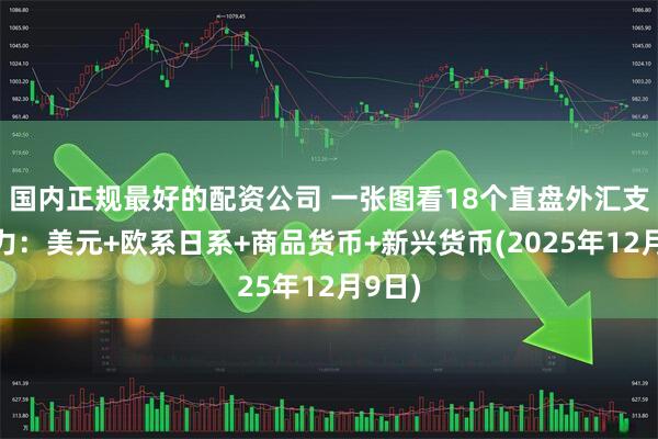 国内正规最好的配资公司 一张图看18个直盘外汇支撑阻力：美元+欧系日系+商品货币+新兴货币(2025年12月9日)
